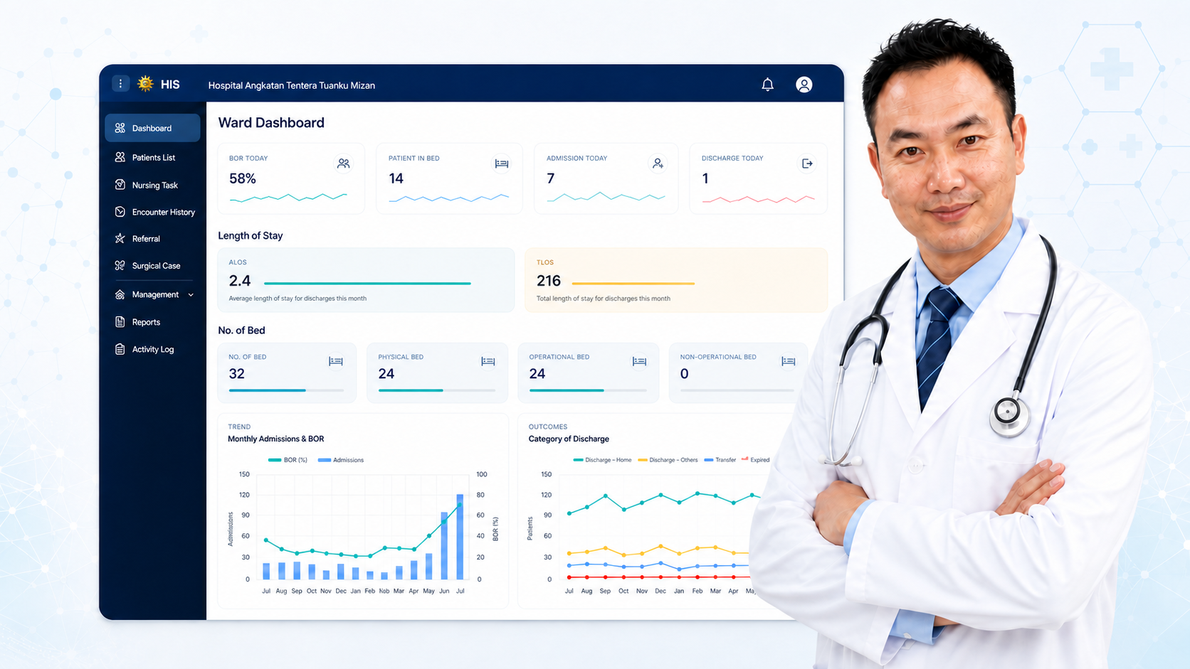 Malaysian doctor beside a hospital information dashboard
